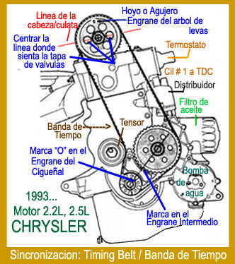 Chrysler Motor 2.2L y 2.5L Instalacion de banda de tiempo - timing belt 1993